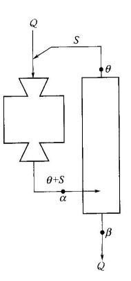 磨礦分級循環(huán)包含哪些內(nèi)容？-球磨機(jī)網(wǎng)