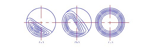 球磨機(jī)轉(zhuǎn)速對粉磨工作的影響